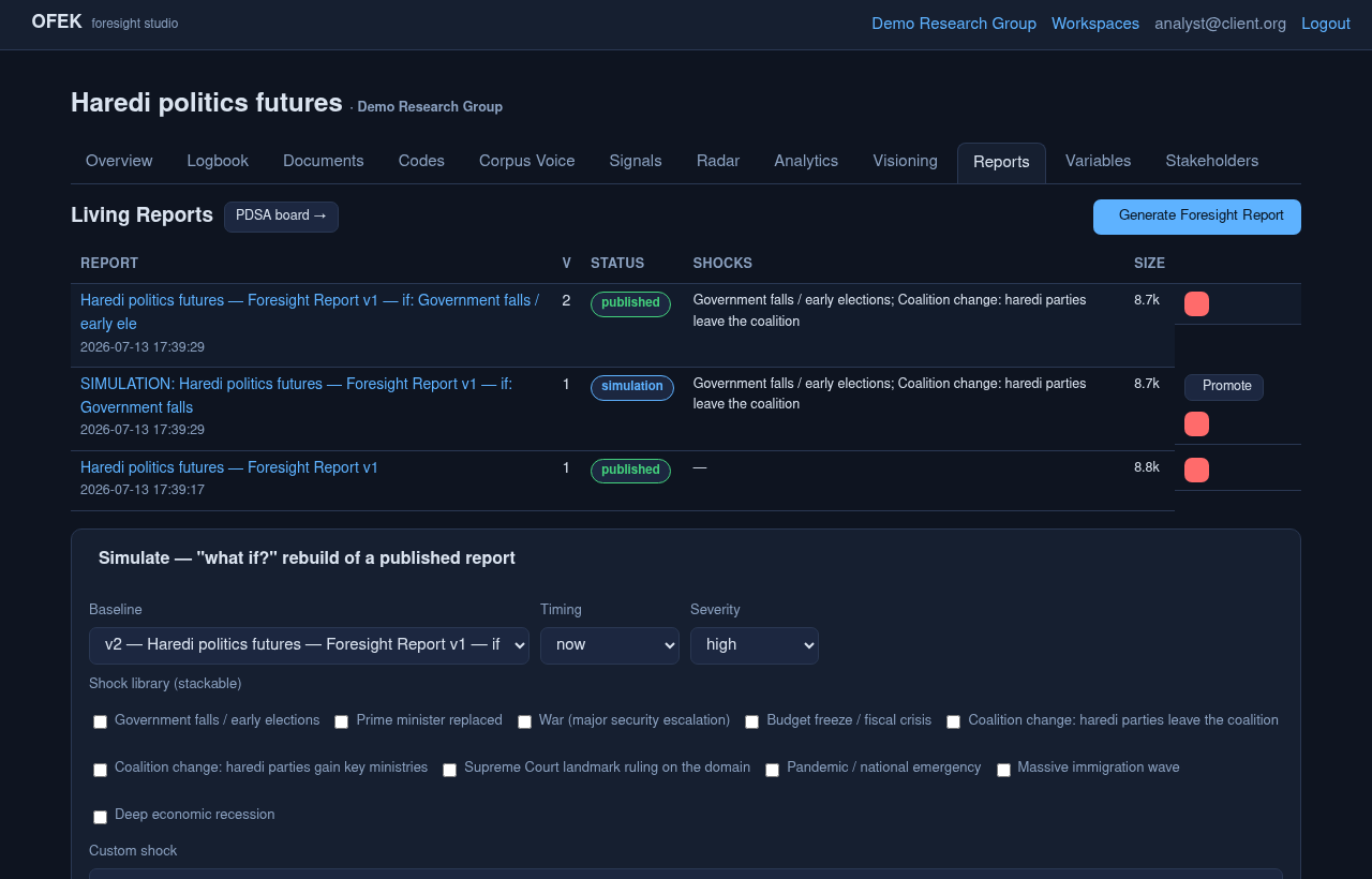 Reports list